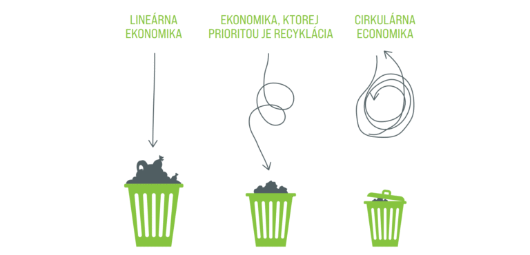 cirkularna a linearna ekonomika