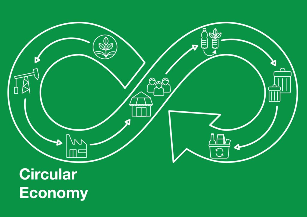 Diagram nekonečnej slučky na zelenom pozadí znázorňujúci obehové hospodárstvo s ikonami predstavujúcimi zdroje, výrobu, maloobchod, spotrebiteľov, recykláciu a odpad, ktorý znázorňuje nepretržitý tok a opätovné použitie materiálov.