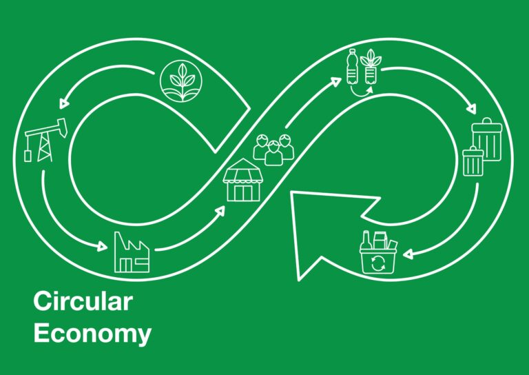 Diagram nekonečnej slučky na zelenom pozadí znázorňujúci obehové hospodárstvo s ikonami predstavujúcimi zdroje, výrobu, maloobchod, spotrebiteľov, recykláciu a odpad, ktorý znázorňuje nepretržitý tok a opätovné použitie materiálov.