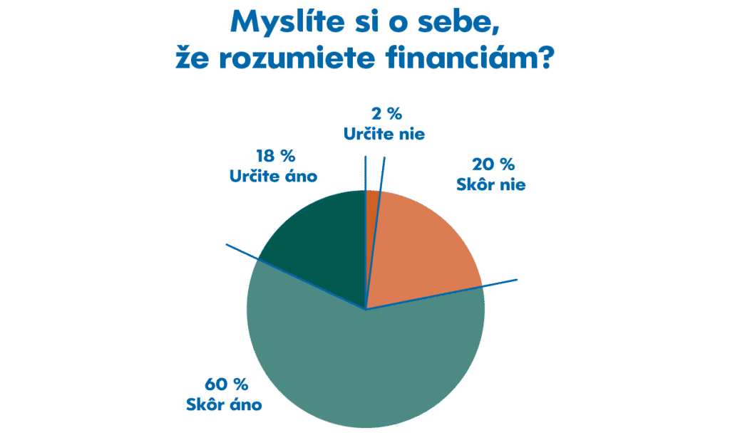 GRAF Myslíte si o sebe, že rozumiete financiam?