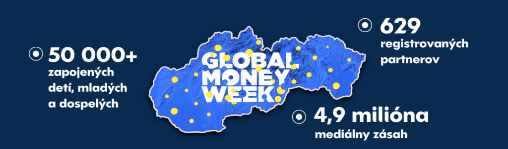 Infografika pre Global Money Week zobrazujúca mapu Slovenska so štatistikami: Viac ako 50 000 účastníkov, 629 registrovaných partnerov a 4,9 milióna médií, všetko v slovenskom jazyku na tmavomodrom pozadí."